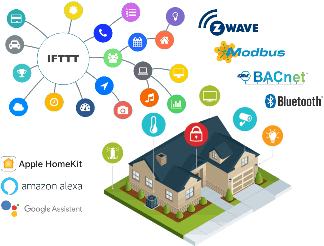 Smart Home Integration and IoT